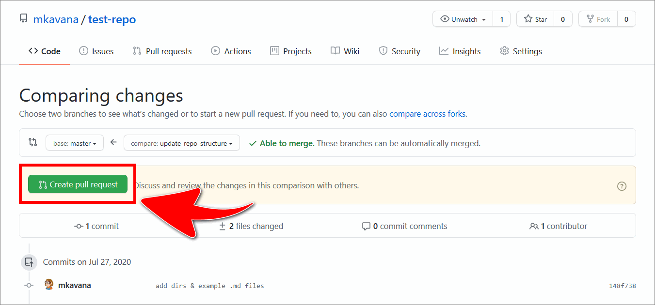 'Create pull request' button on the GitHub 'Comparing changes' page